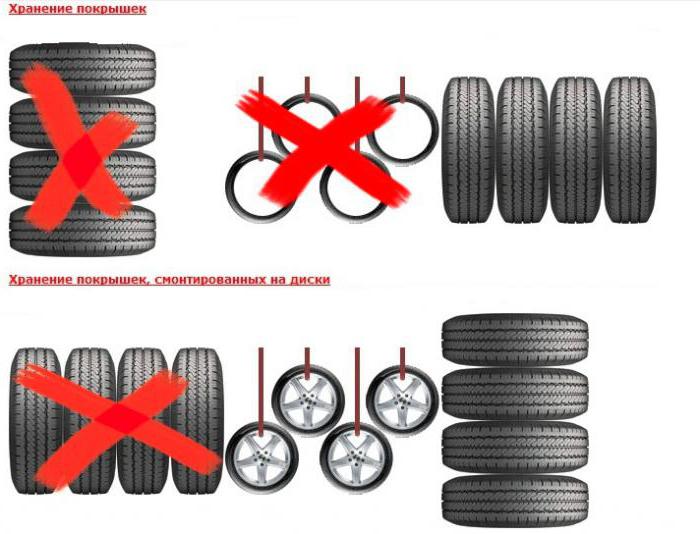 Which tire size to choose for VAZ 2114