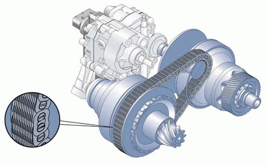 Variator what it is