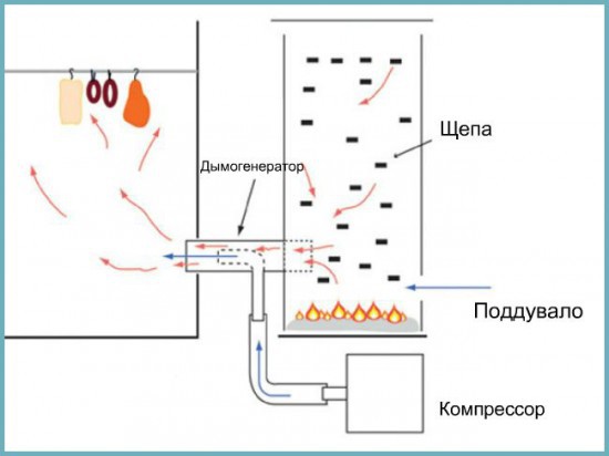 Compressor for smoke generator by one's own hands: step-by-step instruction, diagram and recommendations