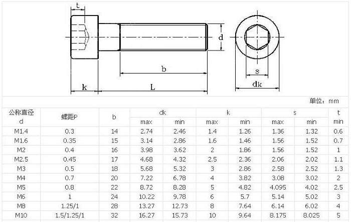 thread m10 hole