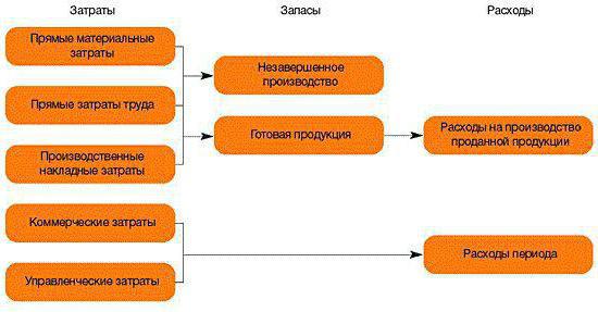 optimization of budget expenditures