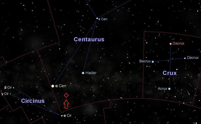 Proxima Centaurus constellation