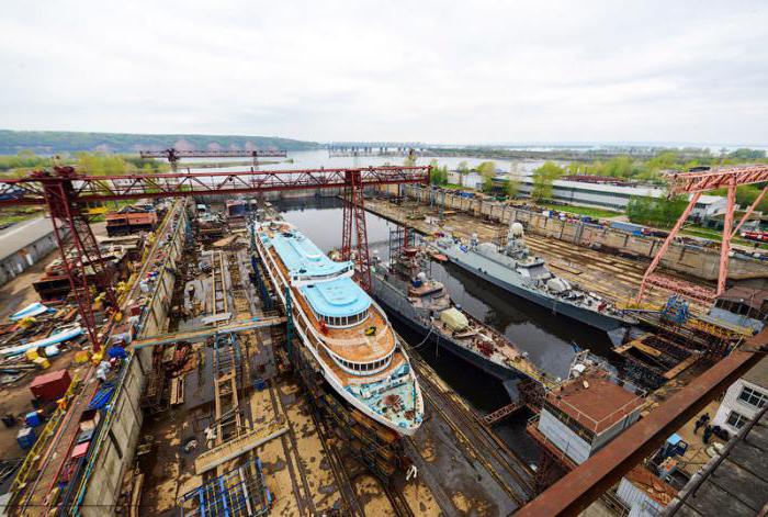 Zelenodolsky Shipyard 