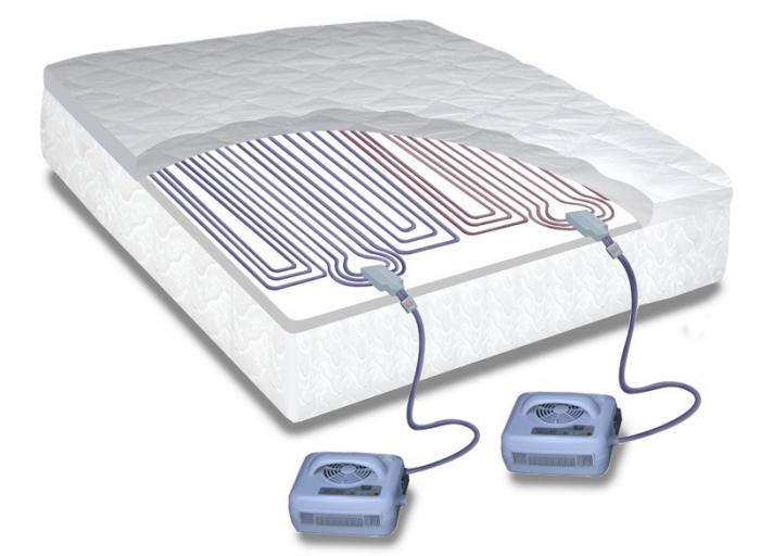  water mattress photo 