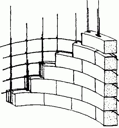 reinforcement of aerated concrete blocks 