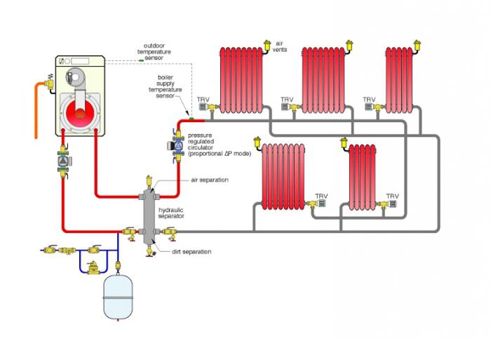 hydraulic separator