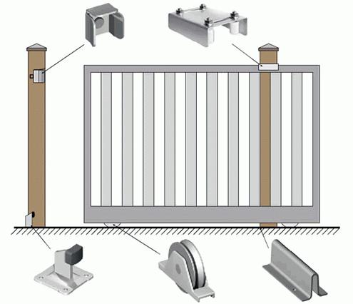 How to make a sliding gate with your own hands? Brief instruction
