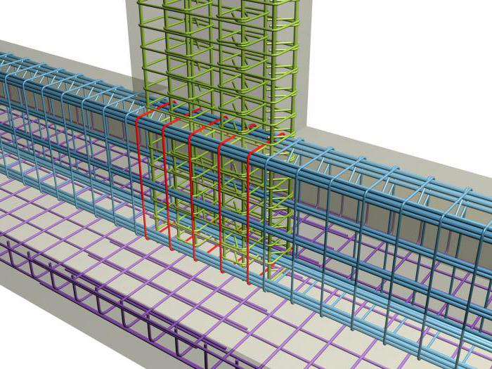 Correct reinforcement of the strip foundation