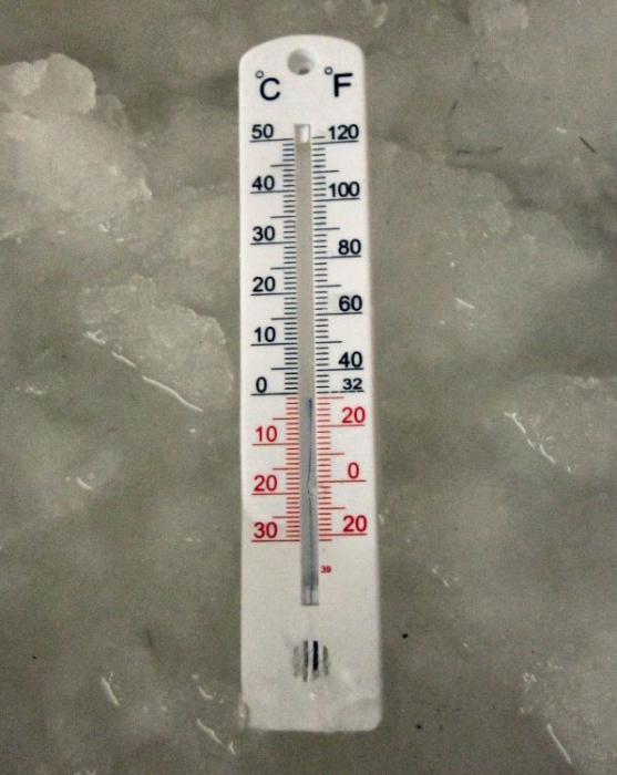 What are the thermometers? Kinds and their advantages