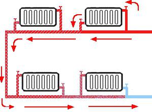 single-pipe heating system with forced circulation circuit 