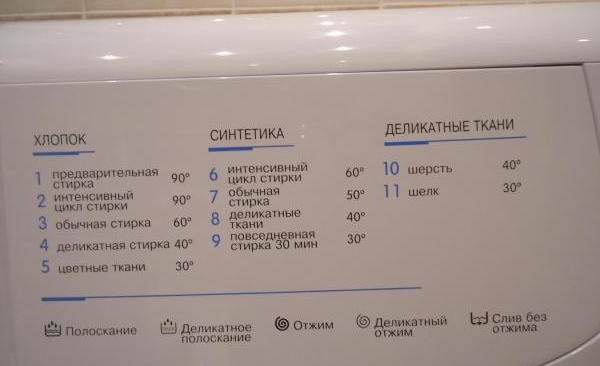 Basic designations on the washing machine