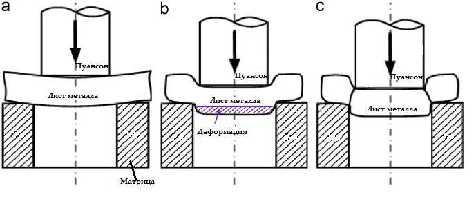 Punch - what is it and where is it applied?