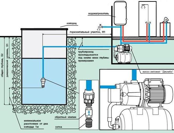 Self-installing drain pump