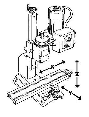 table milling machine 