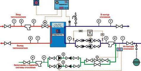 individual heat point circuit