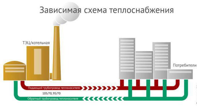 maintenance of thermal units