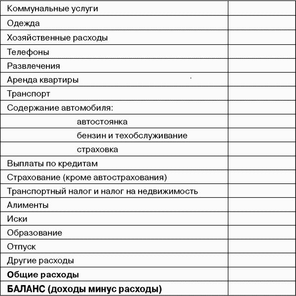 What can not be allowed in the planning of the family budget: the basic rules