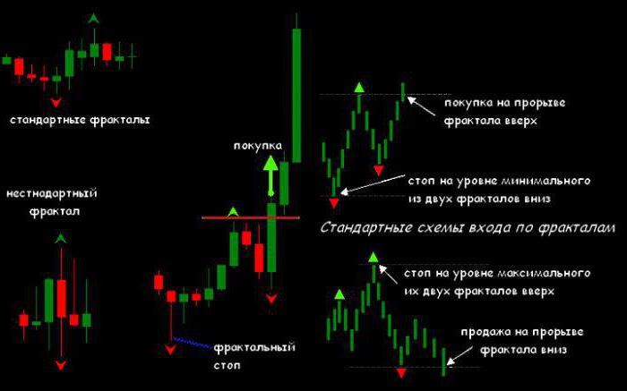  fractal analysis of financial markets 