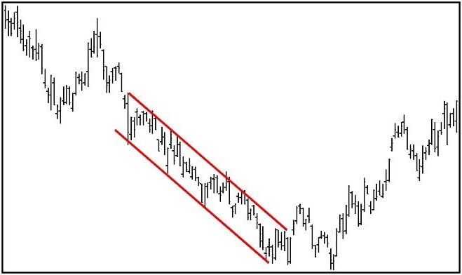 forex strategy on trend lines