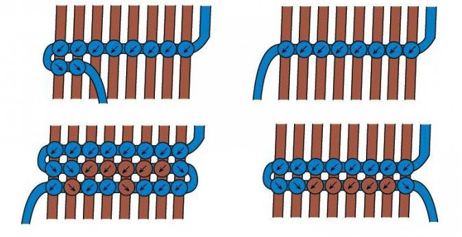 How to weave a bouquet from a mulina with a name? Basics and schemes of weaving