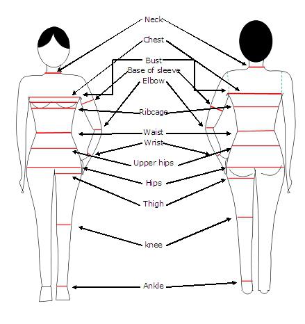 How to measure correctly? Tips for future tailors