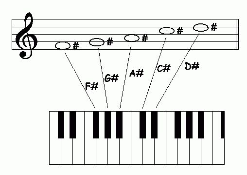 The style of folk music and its types