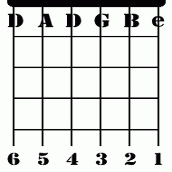 notes for guitar for beginners