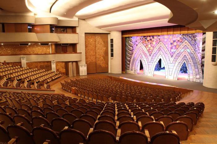Famous Voronezh Concert Hall: Hall Scheme