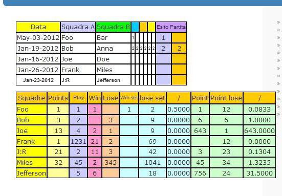 What is the form of presentation of the same type of data? Types of information.