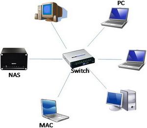 Network storage