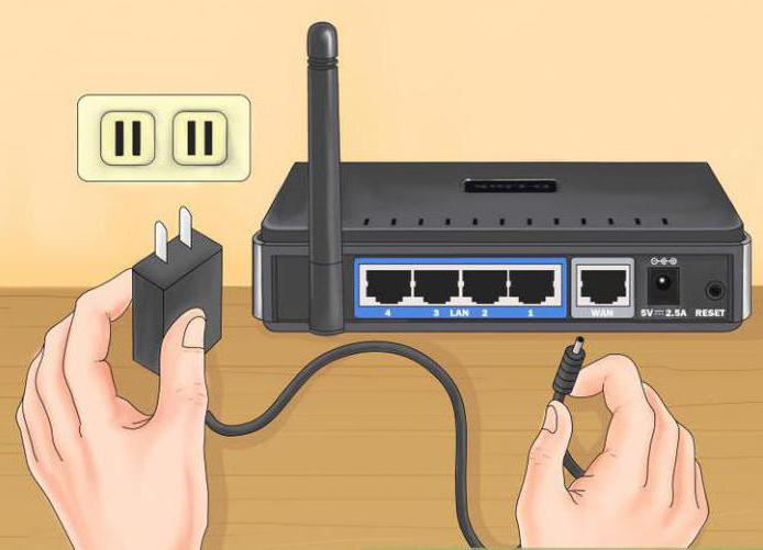 How to configure a Cisco router?