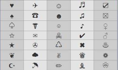 How to set emoticons in 