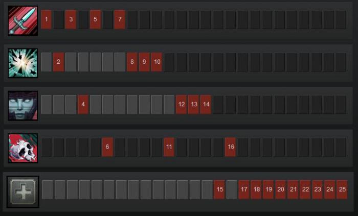 Phantom Assassin, Dota 2: guides. Guide to Phantom Assassin (Dota 2)