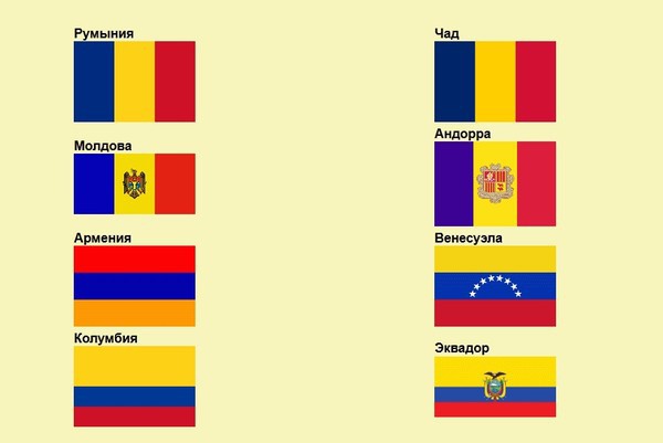 Flag of Chad: description, symbols, history of creation. What is the difference between the flags of Romania and Chad?