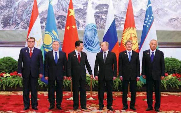 SCO and BRICS: decoding. List of SCO and BRICS countries