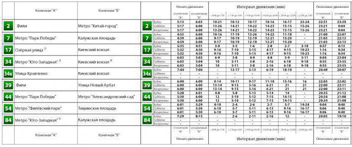 trolleybus route Moscow