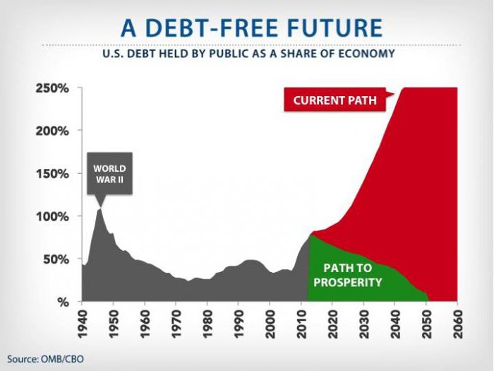 the golden rule of the economy is not fulfilled