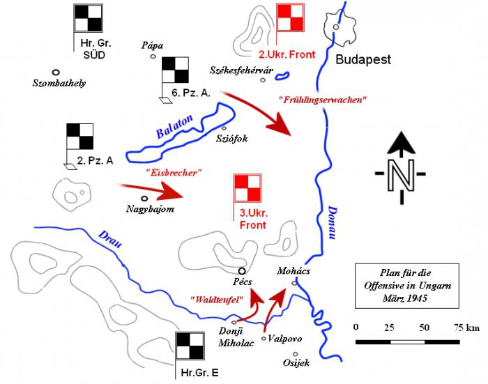 The Battle of Balaton