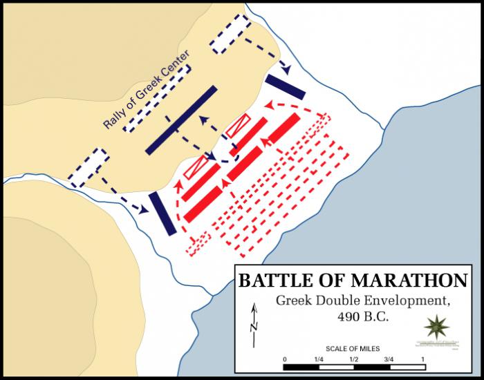 The Battle of Marathon. "History" of Herodotus