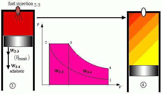 What is an adiabatic process?