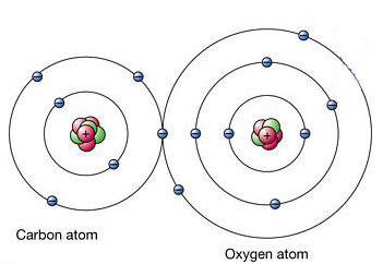 does carbon monoxide exist