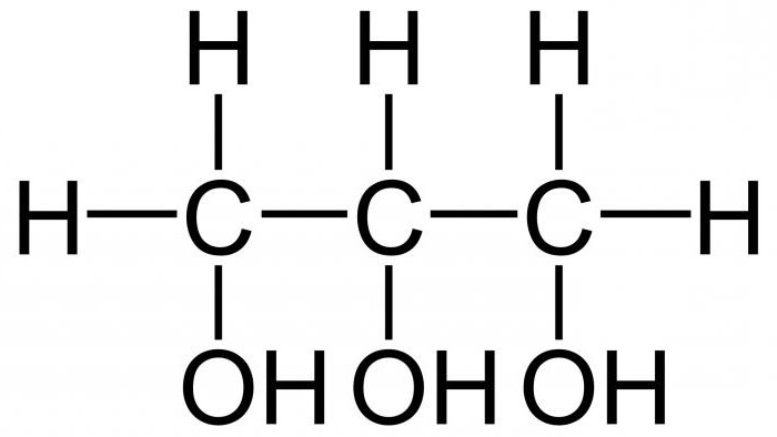 glycerin is 