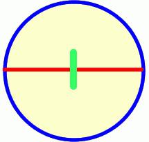 How to calculate the diameter of a circle?