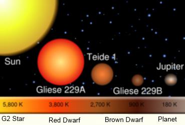 brown dwarf