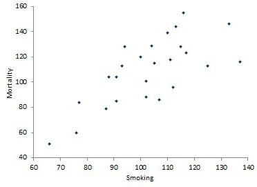 Method of correlation analysis: an example. Correlation analysis is ...