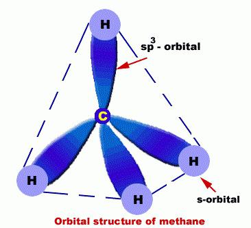 alkane nomenclature