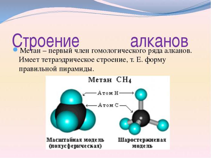 full and shortened structural formula of methane 