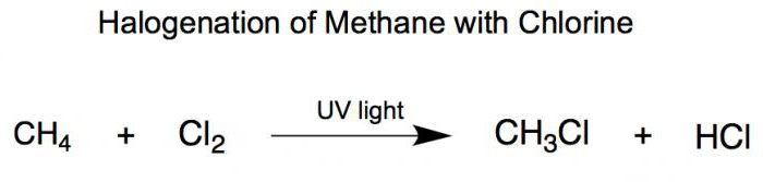 structural formulas spatial structure of methane