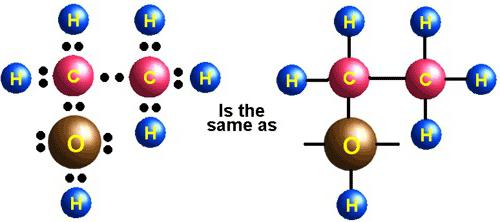 The first representative of alkenes is ethylene. Physical properties, production, application of ethylene