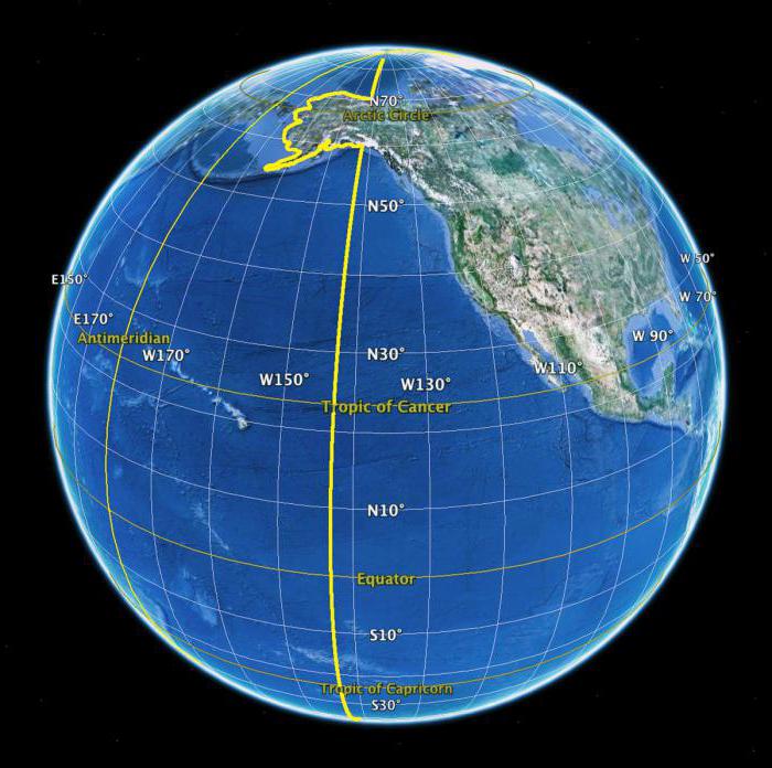 The hemisphere of the Earth. Characteristics and features